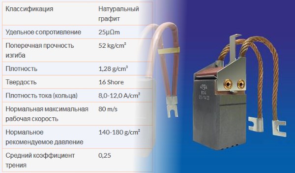 Графитовая щётка National 634 (NKF634) из натурального графита